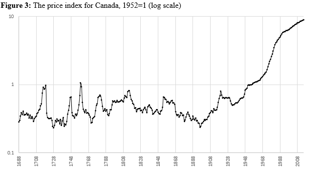 pricescanada