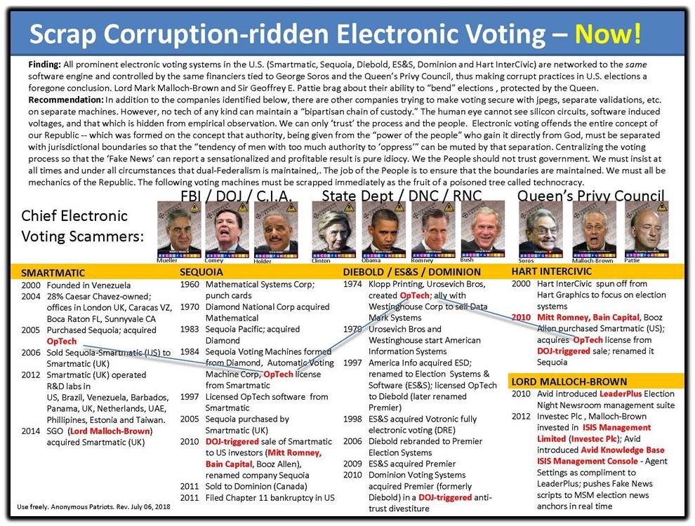Scrap election corruption