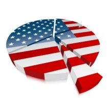 American poll pie.jpg