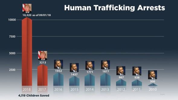 Human trafficking