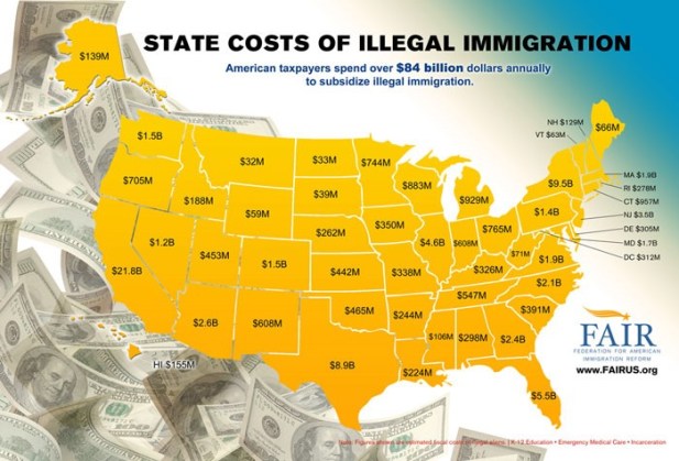 state costs of illegal immigration