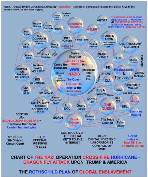 rothschild plan of global enslavement